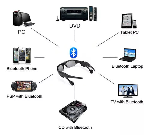 GAFAS DE SOL BLUETOOTH